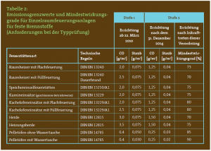 grenzwerte