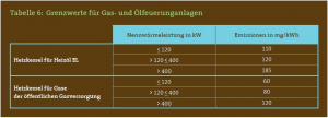 grenzwerte